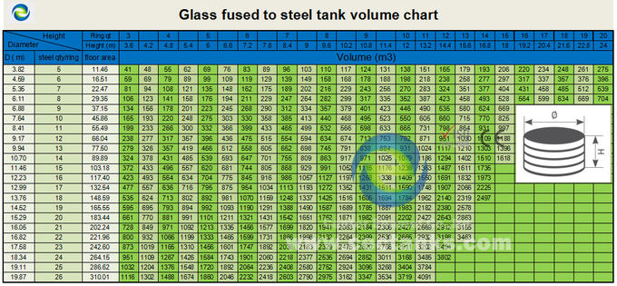 Büyük Sıvılama Kimyasal Depolama Tankları Çelikle Erimiş Cam Dayanıklı 0
