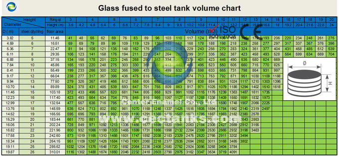 Koyu yeşil cam füzed çelik tanklar Biyogaz sindirici, CSTR, AF Biyogaz tutucu depolama ile çift zar sistemi 0